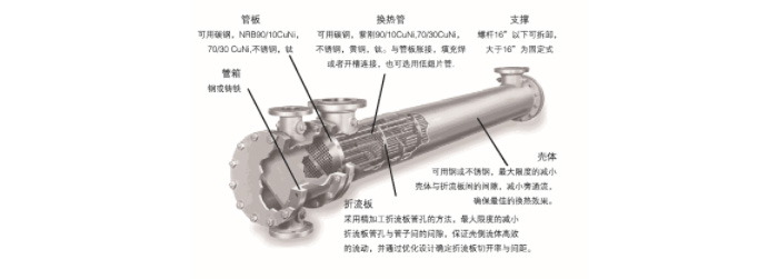广发网页版页面登录 广发网页版页面登录